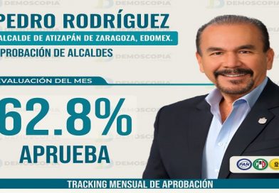 Aprobación ciudadana coloca a Atizapán entre los municipios mejor evaluados del Edomex / @Pedro_RVillegas @GobAtizapan