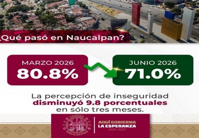 Naucalpan consolida la confianza ciudadana con histórica reducción en la percepción de inseguridad / @isaacsolar @GobNau >>>