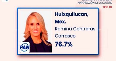 Romina Contreras Carrasco reafirma compromiso municipal: Huixquilucan mantiene preeminencia estatal gracias a una gestión sólida y resultados que consolidan la gobernabilidad  / @RominaCDV @HuixquiGob >>>